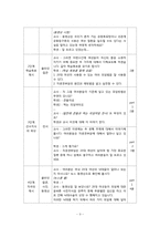 [교육방법및교육공학] 교수매체 개발(20대 여성을 위한 성교육)-11