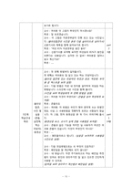 [교육방법및교육공학] 교수매체 개발(20대 여성을 위한 성교육)-12