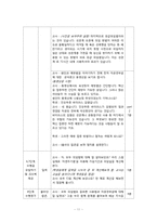 [교육방법및교육공학] 교수매체 개발(20대 여성을 위한 성교육)-13