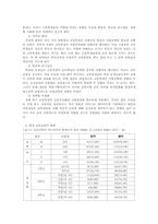 [직업교육] 진로교육에 대한 기독교교육적 접근-4