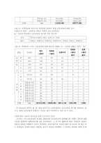 [직업교육] 진로교육에 대한 기독교교육적 접근-5