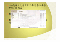 [교육학개론 산마을 고등학교의 교육 프로그램-11