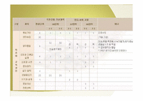 [교육학개론 산마을 고등학교의 교육 프로그램-12