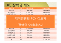 [교육학개론 산마을 고등학교의 교육 프로그램-16