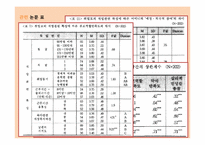 [아동발달] 아동초기 발달 어머니와의 질높은 시간의 중요에 관한 고찰-7