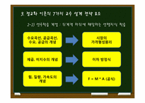 [교육심리] 라이겔루스의 정교화이론-11