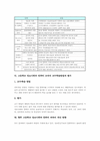 고등학교 정보사회와 컴퓨터교과 필요성과 내용, 고등학교 정보사회와 컴퓨터교과 교수학습방법과 평가, 고등학교 정보사회와 컴퓨터과목 개선방향-5