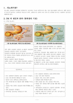 당뇨 케이스, DM케이스-1