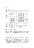 기계공학 온도측정 실험-7