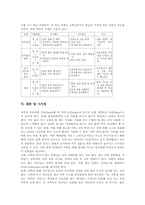 경험학습모형(경험수업) 특성, 경험학습모형(경험수업) 사례, 경험학습모형(경험수업) 수업모형, 경험학습모형(경험수업) 관련 시사점 분석-4