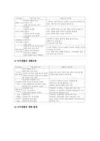 고등학교 국어생활 교과 종합목표와 영역목표, 고등학교 국어생활 교과 선수과목(국어), 고등학교 국어생활 교과 내용과 지도계획과 평가-9