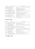 고등학교 국어생활 교과 종합목표와 영역목표, 고등학교 국어생활 교과 선수과목(국어), 고등학교 국어생활 교과 내용과 지도계획과 평가-10