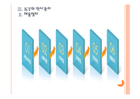 [KT기업분석] KT 인사관리의 문제점과 해결방안 PPT자료-6