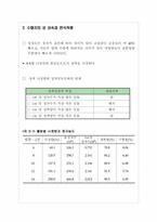 양돈학 돼지의 번식-2