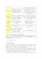 [방통대 행정학과 4학년 통치의 기본구조 B형] 의원내각제와 대통령제를 비교 설명하시오.-6