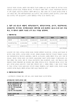 [재무제표분석] LG전자 재무제표 분석을 통한 가치평가-8
