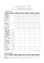 [재무제표분석] LG전자 재무제표 분석을 통한 가치평가-16