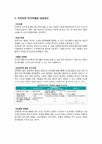 [소비자행동] 트위터 마케팅(Twitter Marketing)-3