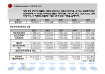 [재무제표분석] LG전자 재무제표 분석을 통한 가치평가-11