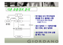 지오다노 패션브랜드 유통조사-10