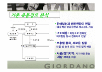 지오다노 패션브랜드 유통조사-11