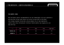 현대카드 브랜드마케팅 성공사례-9
