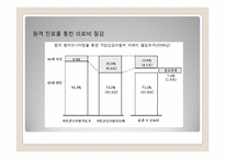 [전략정보시스템] 유비쿼터스 시대의 새로운 의료 서비스 -U-헬스-5