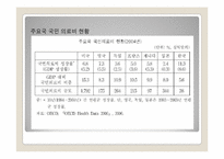 [전략정보시스템] 유비쿼터스 시대의 새로운 의료 서비스 -U-헬스-7