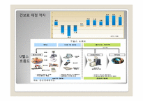 [전략정보시스템] 유비쿼터스 시대의 새로운 의료 서비스 -U-헬스-8