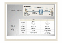 [전략정보시스템] 유비쿼터스 시대의 새로운 의료 서비스 -U-헬스-9