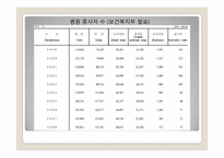 [전략정보시스템] 유비쿼터스 시대의 새로운 의료 서비스 -U-헬스-20