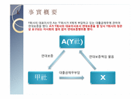 [기업법] 이사회결의 없는 대표이사의 거래행위-4