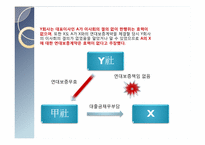 [기업법] 이사회결의 없는 대표이사의 거래행위-5
