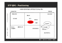 [패스트패션 분석] 자라(ZARA), Forever21(포에버21), UNIQLO(유니클로)의 한국 시장 진출 성공을 위한 전략 도출-16