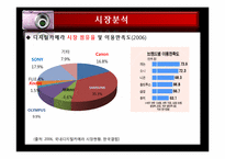 [광고론] 캐논 익서스 광고기획서-13