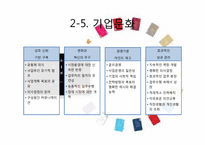 현대카드 마케팅분석-11