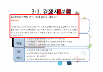 현대카드 마케팅분석-15