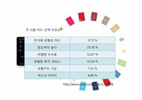 현대카드 마케팅분석-19
