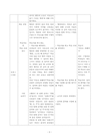 [국어교육론] 서동요 교수학습과정안-9