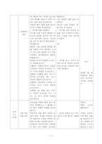 [국어교육론] 서동요 교수학습과정안-12