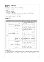 [생물 학습지도안] 고등학교 생물 돌연변이-2