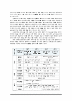 비행청소년을 대상으로 한 `꿈틀학교`의 소개 및 특성-7