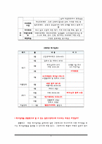 비행청소년을 대상으로 한 `꿈틀학교`의 소개 및 특성-8