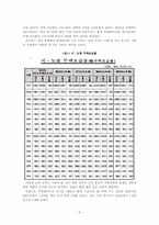 자본주의 도시의 성장과 변화과정에서 발생하는 주택문제 -주택계급 문제를 중심으로-9