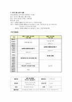 보호관찰 청소년 사회봉사활동 프로그램개발-7