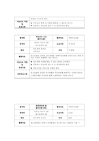 보호관찰 청소년 사회봉사활동 프로그램개발-8