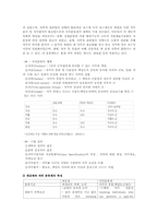 [인사행정론] 우리나라의 공직분류체계 -계급제와 직위분류제를 중심으로-2