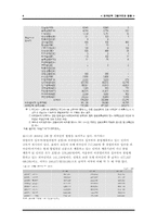 [노동경제] 외국인력 고용구조와 영향-4