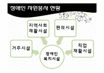 장애인과 자원봉사-6