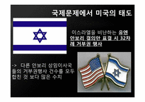[국제기구론] 미국과 국제 기구의 관계-12
